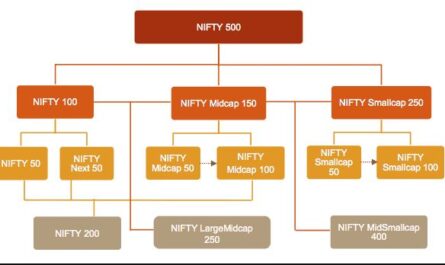NIFTY 500 Stock