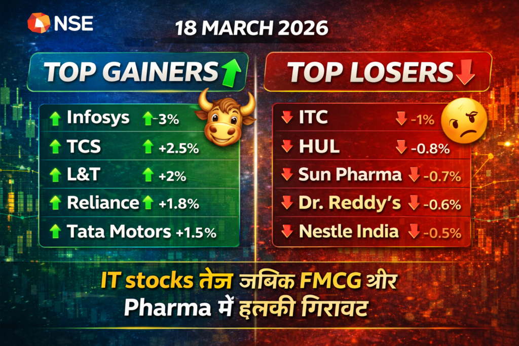Indian Stock Market Updates- 18 March 2026